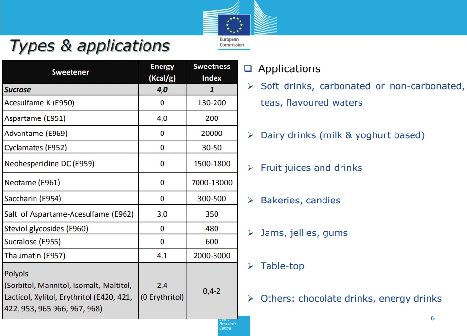 EU regulatory status